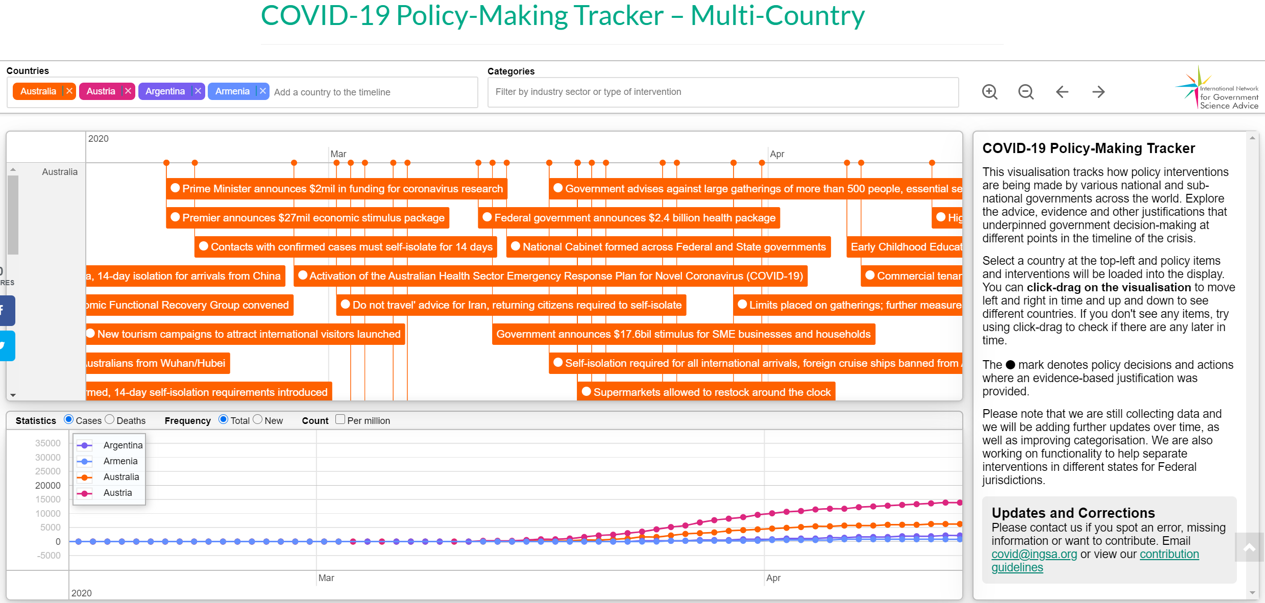 covidtracker